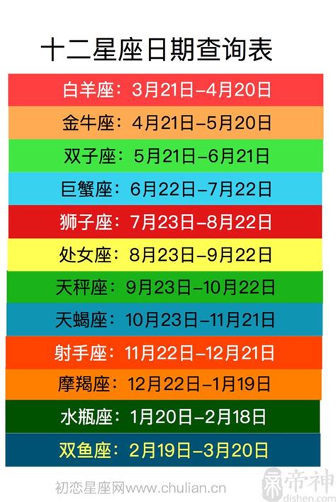 3月18什麼星座|【十二星座日期/月份表】想要查星座生日是幾號？快。